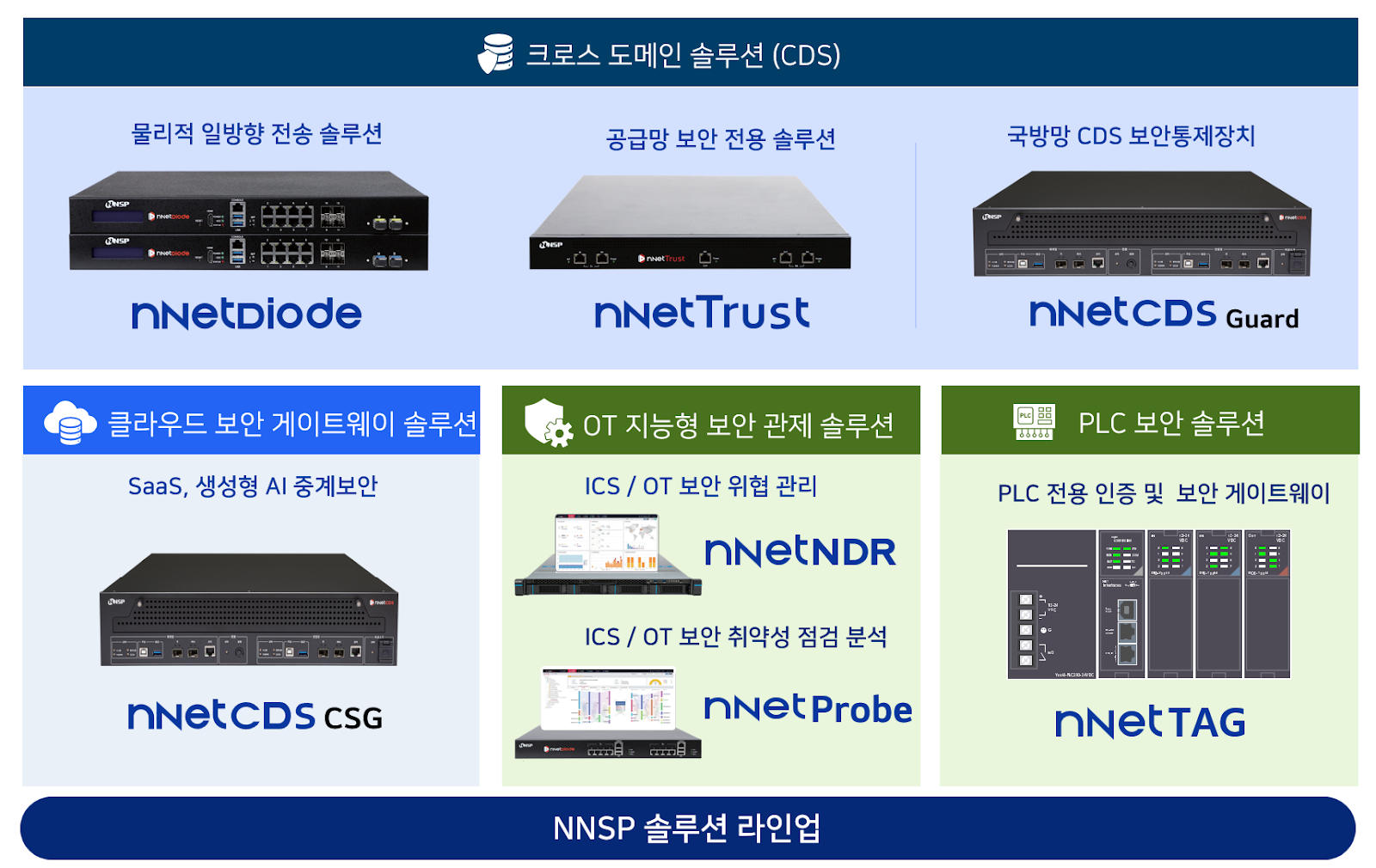 앤앤에스피 프레스킷